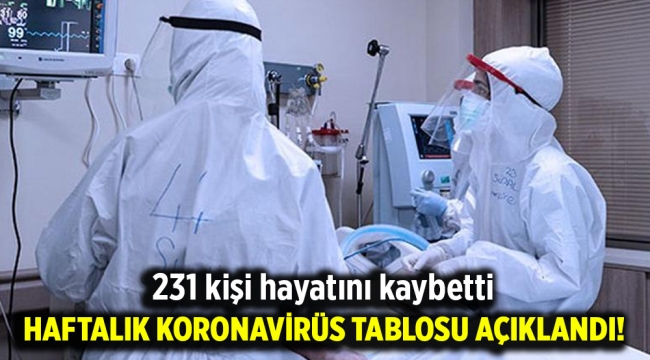 Haftalık koronavirüs tablosu açıklandı!