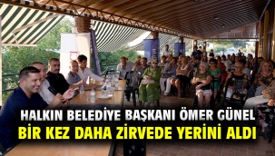 Halkın Belediye Başkanı Ömer Günel Bir Kez Daha Zirvede Yerini Aldı