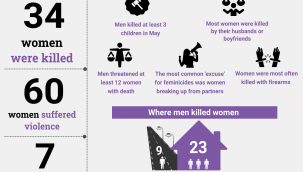 Erkekler Haziran'da en az 34 kadını ve 3 çocuğu öldürdü