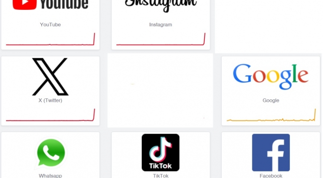 X, Instagram, YouTube ve TikTok'a erişim sorunu